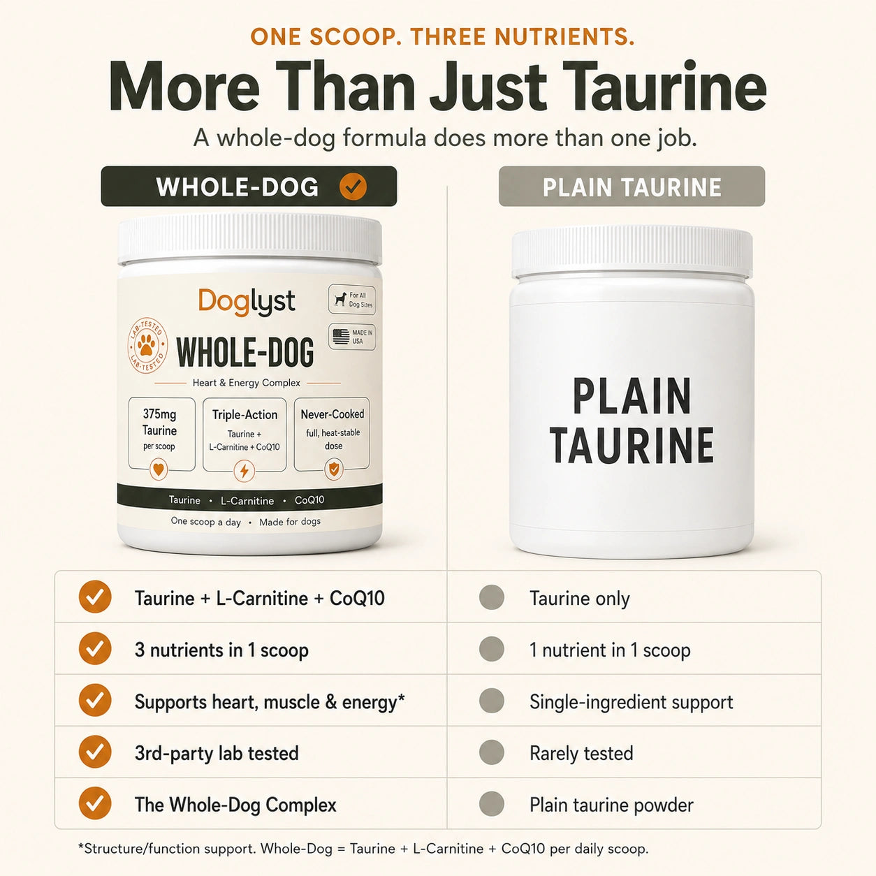 Whole-Dog